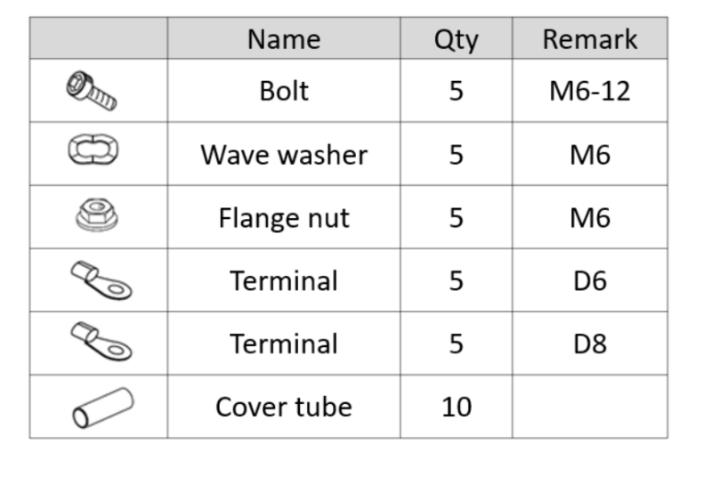 HKS Terminal Connectors Kit for Circle Earth Ground System