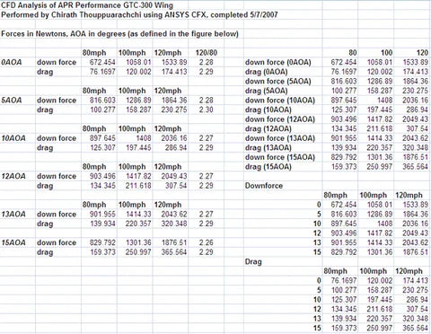 Subaru WRX 61" GTC-300 Carbon Fiber Wing 2022-Up