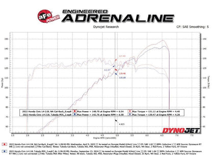 aFe POWER Takeda 2.5in 304 SS Cat-Back Exhaust w/ Polished Tips 22-25 Honda Civic L4-2.0L