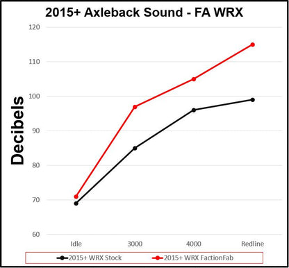 FactionFab Axle Back Exhaust Burnt Tip WRX / STI 2015-2021