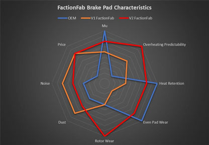 FactionFab V2 Brake Pads - 2022+ Subaru WRX CVT - Rear