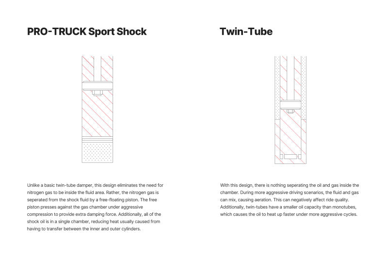 Eibach 03-15 Toyota 4Runner / 07-09 FJ Cruiser Rear Pro-Truck Sport Shock