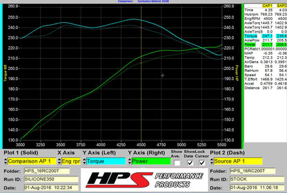 HPS Performance HPS Silicone Air Intake Kit Post MAF Hose Lexus 2018-2020 IS300 2.0L Turbo, 57-1585