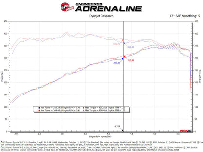 aFe Power 22-24 Toyota Land Cruiser (J300) / 22-24 Toyota Tundra V6-3.4L (tt) Turbo Inlet Pipes