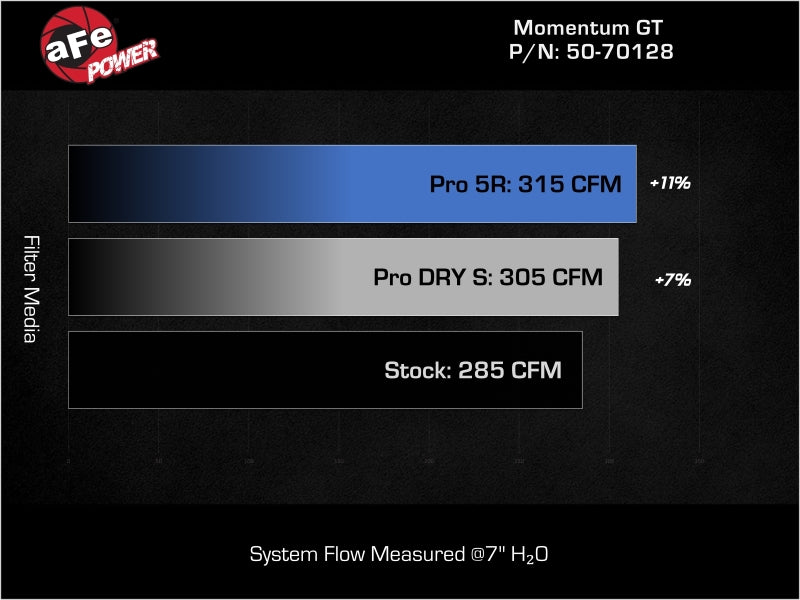 aFe 24-25 Volkswagen Atlas L4-2.0L (t) Momentum GT Cold Air Intake System w/ Pro 5R Filter