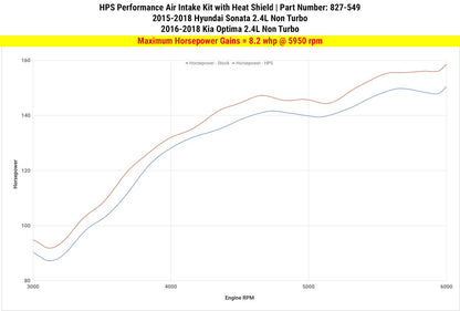 HPS Shortram Air Intake Kit 2016-2018 Kia Optima 2.4L Non Turbo, Includes Heat Shield, Blue