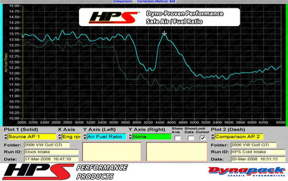 HPS Shortram Air Intake Kit 2006-2008 Volkswagen Passat 2.0T Turbo FSI Manual Trans., Includes Heat Shield, Blue