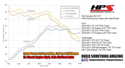 HPS Performance Products HPS Shortram Air Intake Kit 2015-2017 Audi S3 2.0T TFSI Turbo, Includes Heat Shield, 827-577