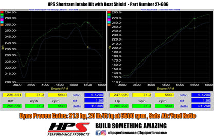 HPS Shortram Air Intake Kit 2004-2007 Subaru WRX STi 2.5L Turbo, Includes Heat Shield, Red