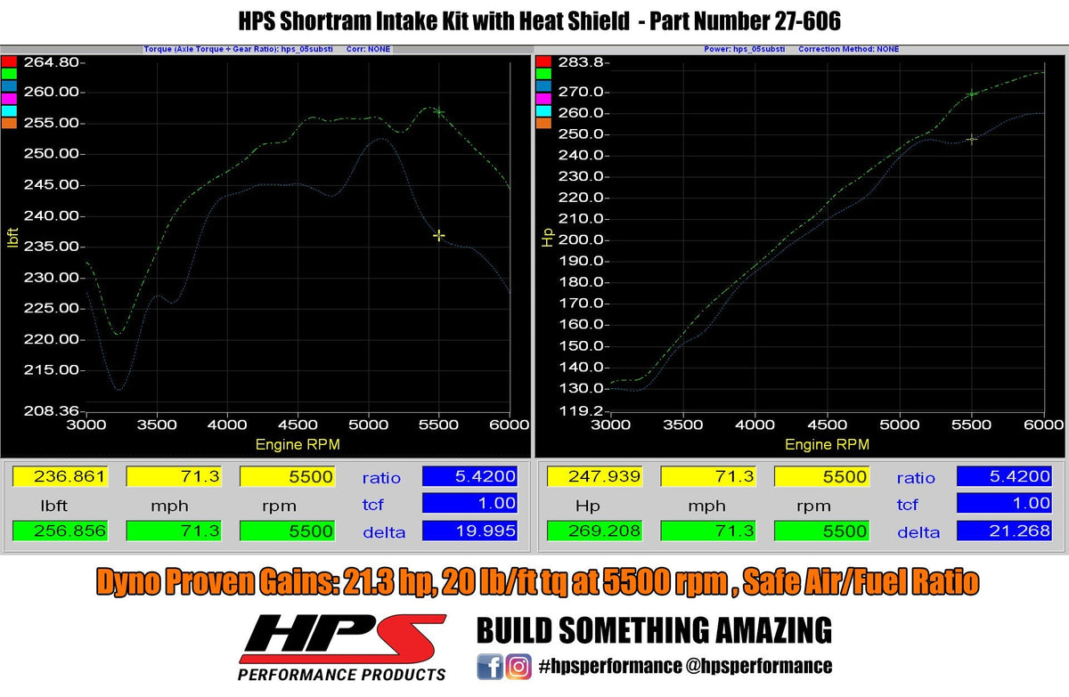 HPS Shortram Air Intake Kit 2004-2007 Subaru WRX STi 2.5L Turbo, Includes Heat Shield, Black