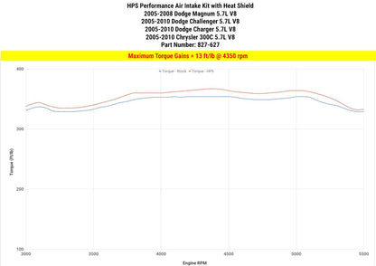 HPS Shortram Air Intake Kit 2005-2010 Chrysler 300C 5.7L V8, Includes Heat Shield, Blue