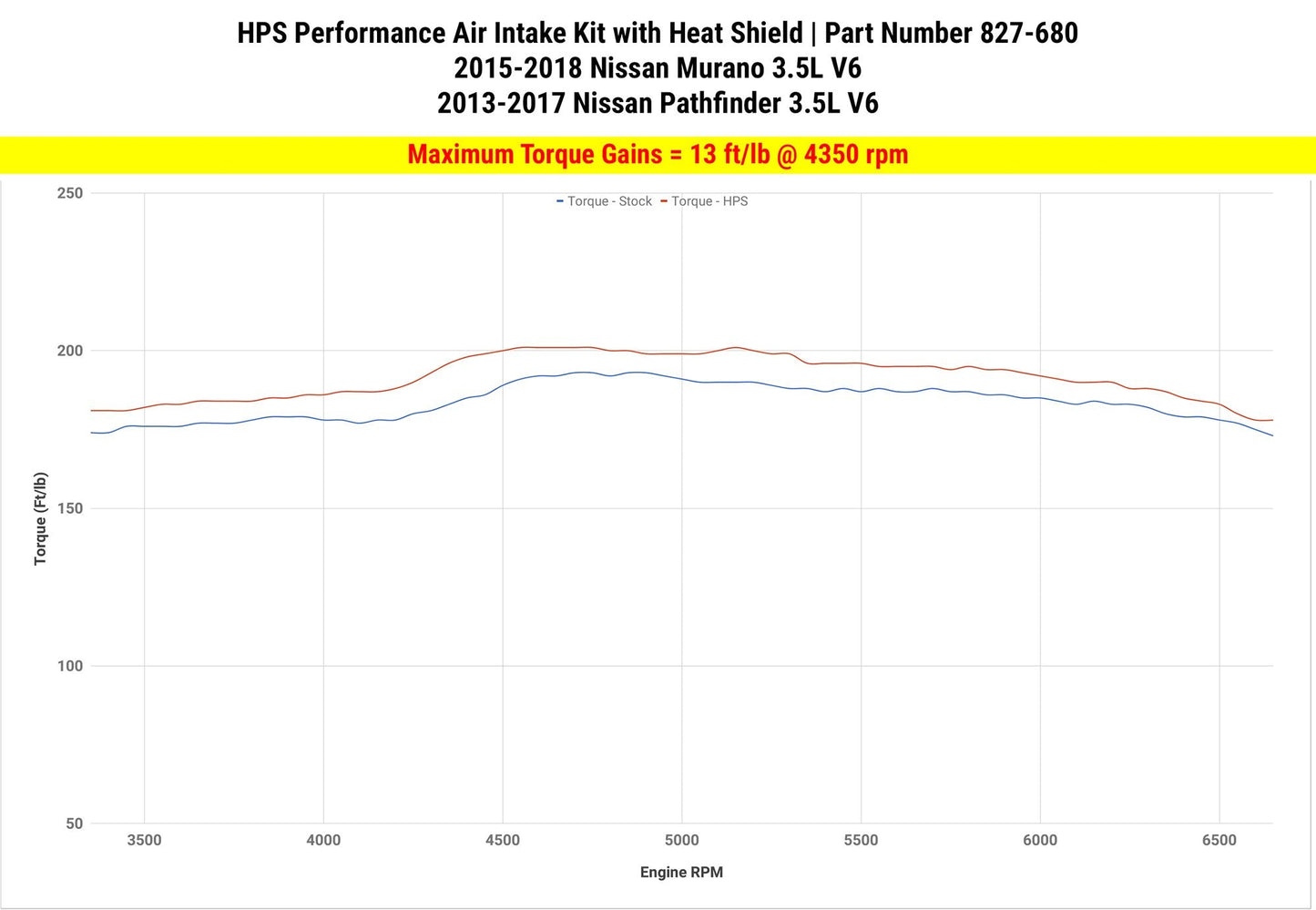 HPS Shortram Air Intake Kit 2015-2018 Nissan Murano 3.5L V6, Includes Heat Shield, Polish