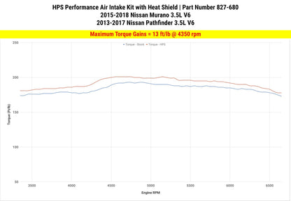 HPS Shortram Air Intake Kit 2015-2018 Nissan Murano 3.5L V6, Includes Heat Shield, Polish