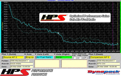 HPS Cold Air Intake Kit 2007-2013 Mazda Mazdaspeed 3 2.3L Turbo, Converts to Shortram, Polish