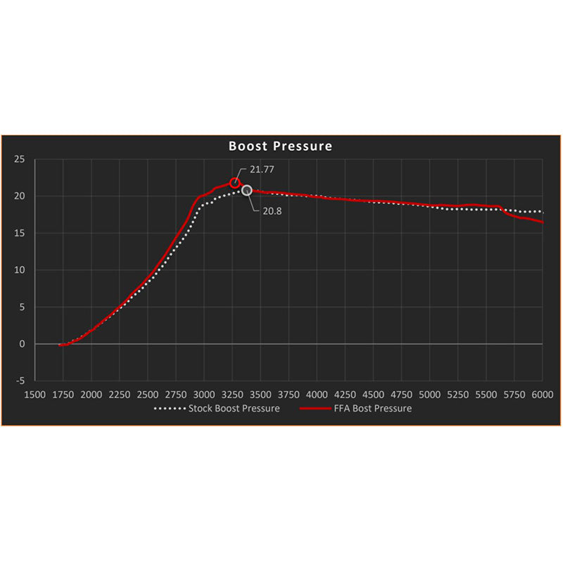 FactionFab Turbo Adapter With Hardware Kit Ford F-150