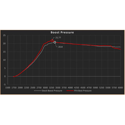 FactionFab Turbo Adapter With Hardware Kit Ford F-150
