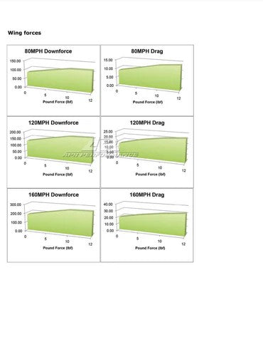 Mazda RX8 GTC200 Carbon Fiber Adjustable Wing 2001 - 2008