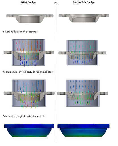 FactionFab Turbo Adapter With Hardware Kit Ford F-150