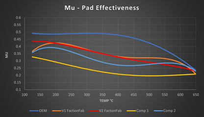 FactionFab V2 Brake Pads - 2004-17 Subaru STI - Rear