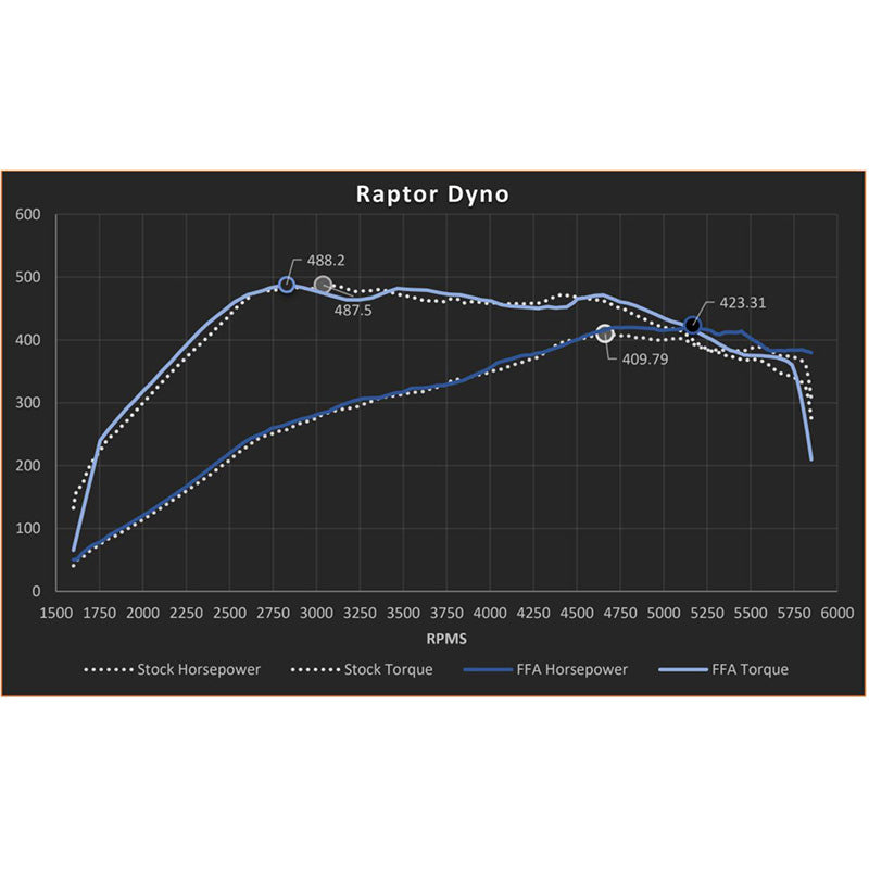 FactionFab Turbo Adapter With Hardware Kit Ford F-150