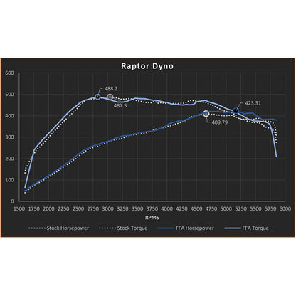 FactionFab Turbo Adapter With Hardware Kit Ford F-150