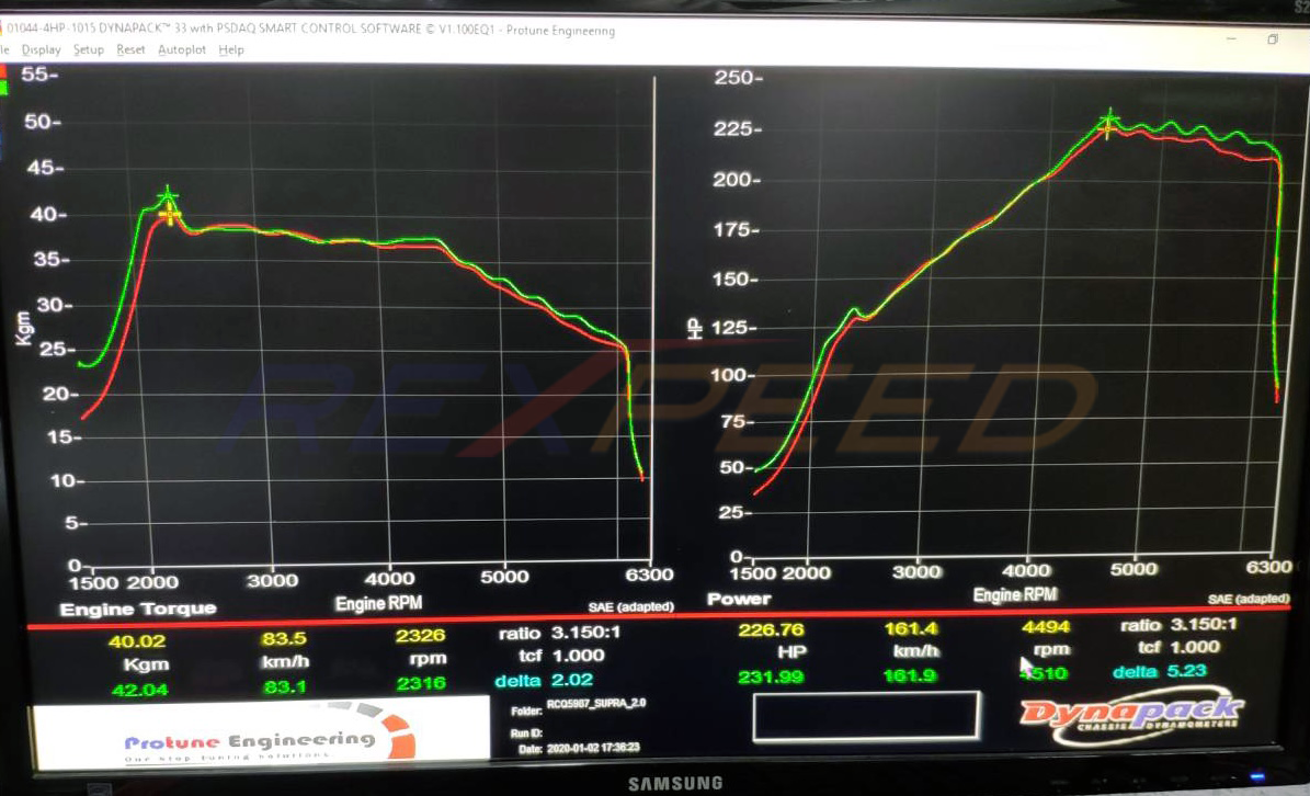 Rexpeed - Supra GR 2020+ Performance Ignition Coil