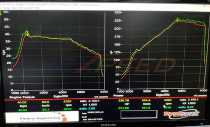 Rexpeed - Supra GR 2020+ Performance Ignition Coil
