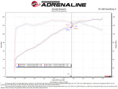 aFe Silver Bullet Throttle Body Spacer 19-21 Toyota Corolla L4 2.0L - Black