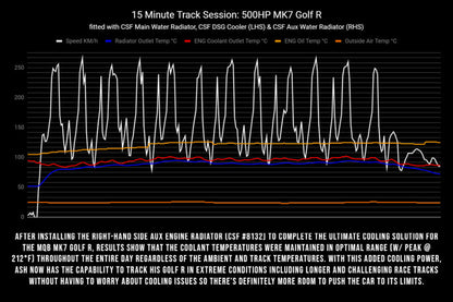 CSF 2015+ Volkswagen Golf/GTI (VAG MQB) Triple-Pass Radiator