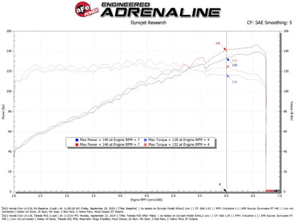 aFe 22-25 Honda Civic (2.0L L4) Takeda Momentum Cold Air Intake System W/ Pro DRY S Filter