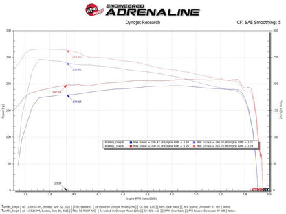 aFe Toyota Hilux 15-25 V6-4.0L Momentum GT Cold Air Intake System w/ Pro DRY S Filter