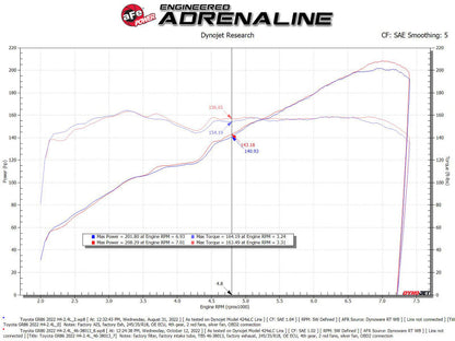 aFe Silver Bullet Throttle Body Spacers TBS 22-23 Toyota GR86 H4-2.4L - Orange