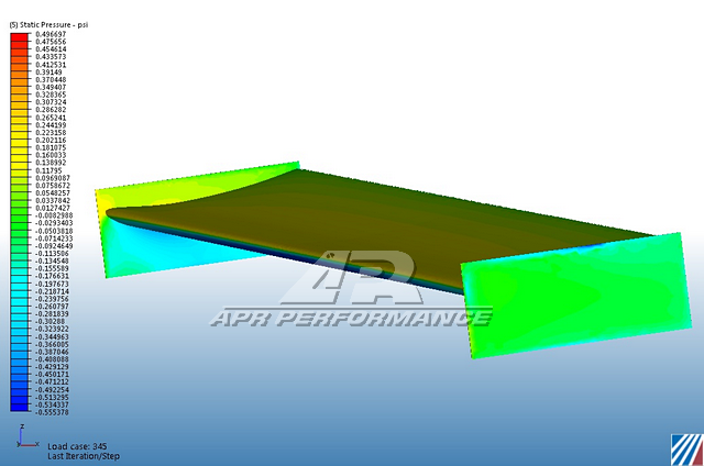 Universal Fitment GT-250 Carbon Fiber Adjustable Wing