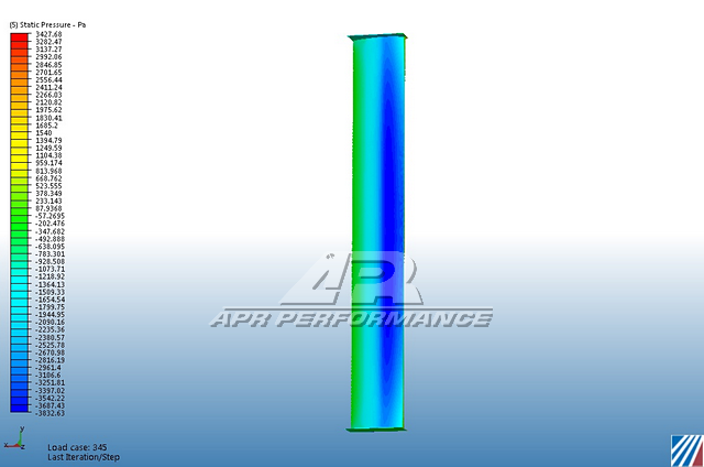 Scion FRS / Toyota GT86/ Subaru BRZ GT-250 Carbon Fiber Rear Wing 2013-2016 w. 8" Pedestals Set