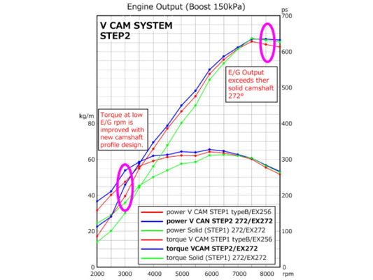 HKS RB26 Step 2 272 EX (N)